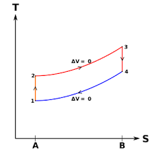 The term arose from the original engine's inventor. Otto Cycle Wikipedia