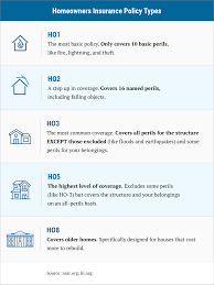 But, each home's costs for insurance vary widely based on a variety of factors, including your home's value. 5 Best Homeowners Insurance Companies Of 2021 Money