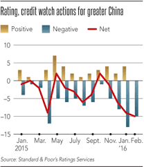All offers of credit are subject to credit approval; Rating Downgrades Hit China S Companies Nikkei Asia