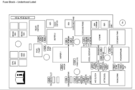 Radio wiring diagram 06 chevy cobalt by claudia. 2005 Chevy Cobalt Fuse Box Location Wiring Diagrams Drop Metal Drop Metal Alcuoredeldiabete It