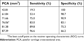 Full Text Usefulness Of Patellar Cartilage Cross Sectional