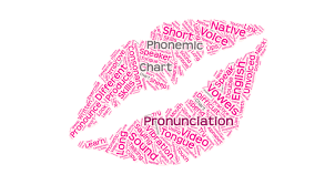 Improve English Pronunciation Phonemic Chart Alba English