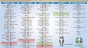 This year things are going to be a bit different with the conference going virtual, but one thing that hasn't. Futball Eb Biztosra Veheto Hogy Lesz 100 Nap A Rajtig Nso