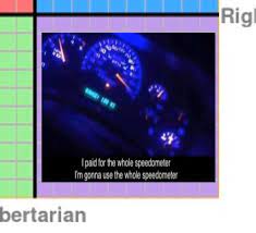 Patrick's day, mexico's día de los muertos, germany's oktoberfest. Libright Intensifies R Politicalcompassmemes Political Compass Know Your Meme