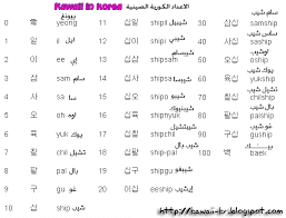 Add Asia الاعداد الكورية وكيفية كتابتها وقراءتها مع نطقها