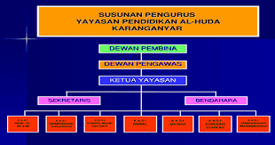 Maybe you would like to learn more about one of these? Contoh Sk Pengurus Yayasan Pondok Pesantren Barisan Contoh