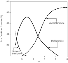 Membranes Free Full Text Biofouling Of Polyamide Membranes Fouling Mechanisms Current Mitigation And Cleaning Strategies And Future Prospects Html