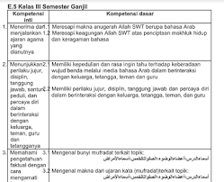 (26k) hasimi albatury, jul 9, 2019, 1:21 am. Pemetaan Ki Kd Bahasa Arab Kls 3 Mi Kurikulum 2013 Revisi 2018 File Guru Now