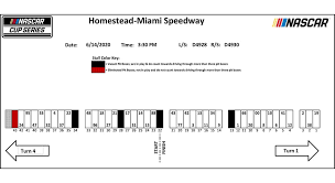 During the nascar essence you can see how clique fans get brimming huskily the clique tracks to watch this plentiful business and the reselling of these tickets are one of the biggest online businesses. Miami Nascar Cup Series Pit Stall Assignments Nascar