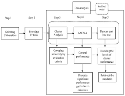 Although, if you still want to try to make a 3d project, you may want to check out this. Sustainability April 1 2021 Browse Articles
