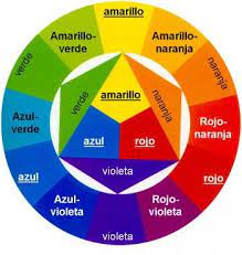 Clasificacion Del Color Como Mezclar Colores Rueda De Colores Circulo Cromatico