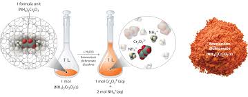 Molarity And Mole Fraction - Definition, Uses, Applications In Chemistry