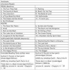 We did not find results for: Cbse Syllabus For Class 9 English Language And Literature 2017 18
