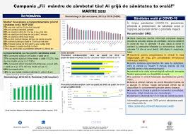 Promovarea Sanatatii