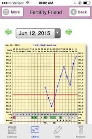 please share your bfp charts babycenter