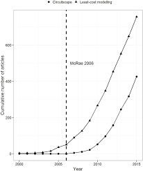 The metabolic cost of circuit weight training was determined in a group of 20 men and 20 women, 17 to 36 years of age, who volunteered to participate in this study. The Use Of Least Cost Modelling And Circuit Theory In Ecology Download Scientific Diagram