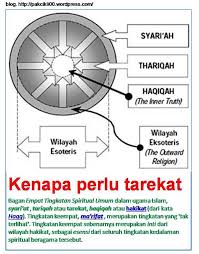 Keyakinan terhadap al basir adalah. Di Antara Bentuk Pengamalan Dari Keyakinan Terhadap Al Basir Adalah
