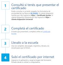 Maybe you would like to learn more about one of these? Formulario P S 2 68 Como Descargar El Formulario De Ayuda Escolar 2021