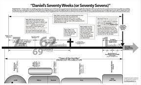 The Truth Under Fire Daniels Seventy Weeks Chart