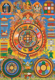Tibetan Astrological Diagram Buddha Art Tibetan Buddhist Vajrayana Buddhism