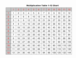 Leave a comment cancel reply. 5 Blank Multiplication Table 1 12 Printable Chart In Pdf The Multiplication Table