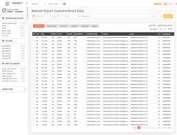 Bali i, ganda mekar, cikarang barat bekasi 17520 jawa barat, indonesia: Vietnam Export Data Trade Statstics Vietnam Exports September 2019 To August 2020