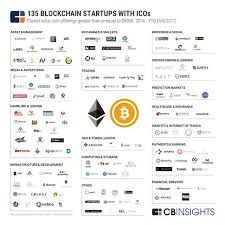 Submissions that are mostly about some other cryptocurrency belong elsewhere. There Are More Than 1500 Crypto Currencies But Only A Few Will Reign Supreme Which Ones Will Emerge Bitcoin Cr Blockchain Business Logic Asset Management