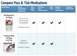 Flea And Tick Pills For Dogs Comparison