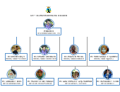 Keramik lantai ruang tamu 60×60 2. Carta Organisasi Pengurusan Sekolah Editable Organizational Chart Template On Creately