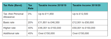 2019 20 Tax Rates And Allowances Boox