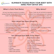 68 genuine inhaler chart pdf. Ionicfootdetoxspa Hashtag On Twitter