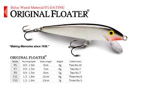 Rapala Original Floater 09 Fishing Lures