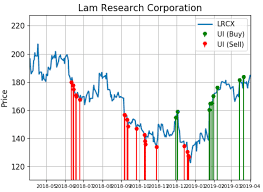 Lam Research Shares Are Gaining In An Unusual Way