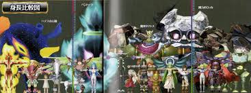 Ki U Height Chart Kid Icarus Know Your Meme