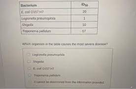 Solved Given That The Ld O For Staphylococcal Enterotoxin Chegg Com