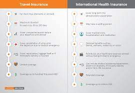 This insurance plan offers you Member S Privileges International Health Insurance Plans Msh China