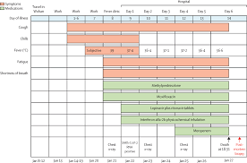 It can start with a tickle in your throat, a cough, fever, headache and feeling winded or just a little pressure in your chest. Pathological Findings Of Covid 19 Associated With Acute Respiratory Distress Syndrome The Lancet Respiratory Medicine