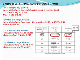 Ib Chemistry Ib Biology On Uncertainty Calculation Error Analysis A