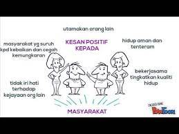 Khasiat beriman kepada allah swt dari munculnya rasa khawatir tersebut yakni bebas dari perbuatan maksiat yang menimbulkan dosa. Kesan Beriman Kepada Hari Akhirat Form 3 Youtube