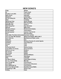 View donna carlines musician profile on fandalism. Karaoke Song List By Song Title