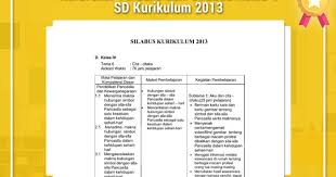 Selengkapnya silakan anda download lengkap silabus kelas 4 tema 6 semester 2. Referensi Terbaru Dari Silabus Kelas 4 Sd Kurikulum 2013 Operator Sekolah