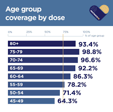 Maybe you would like to learn more about one of these? Iain Rankin On Twitter The 75 To 79 Age Cohort Is Leading The Way At 99 Per Cent Nova Scotians Of All Ages Are Showing Their Can Do Bluenose Spirit By Stepping Up