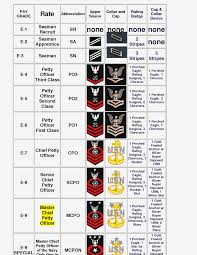 Cogent Us Navy Rank Chart Military Ranks Chart Navy