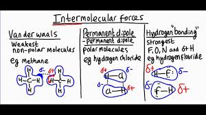 There could be some typos (or mistakes) below (html to pdf converter made them): Intermolecular Forces Quiz Free Practice Test At Quizzma