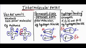 It will require more energy to break the intermolecular bonds. Intermolecular Forces Quiz Free Practice Test At Quizzma