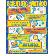 Color My World Scientific Method Chart