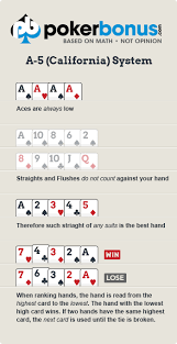 Poker Hand Ranking