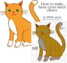 First we will prepare your original image by lowering the resolution, so that one pixel represents one cross. Tutorial Making Basic Cross Stitch Charts With Photoshop Pdxstitch