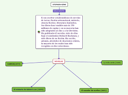 Libro nuevo o segunda mano, sinopsis, resumen y opiniones. Stephen King Mindmap Eksempel