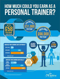 Top Health Fitness Infographics 15 Examples To Inspire Your Own Workout Training Programs Personal Training Quotes Fitness Infographic